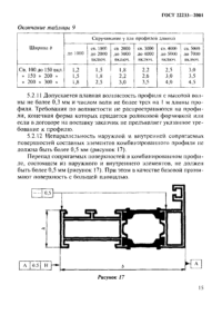 Алюминиевый стеклянный витраж по ГОСТ 22233 2001